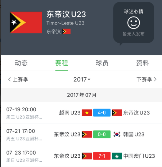 原来东帝汶真不是鱼腩！在U23亚洲杯预选赛仅仅以1：2输给中国的东帝汶队，在很