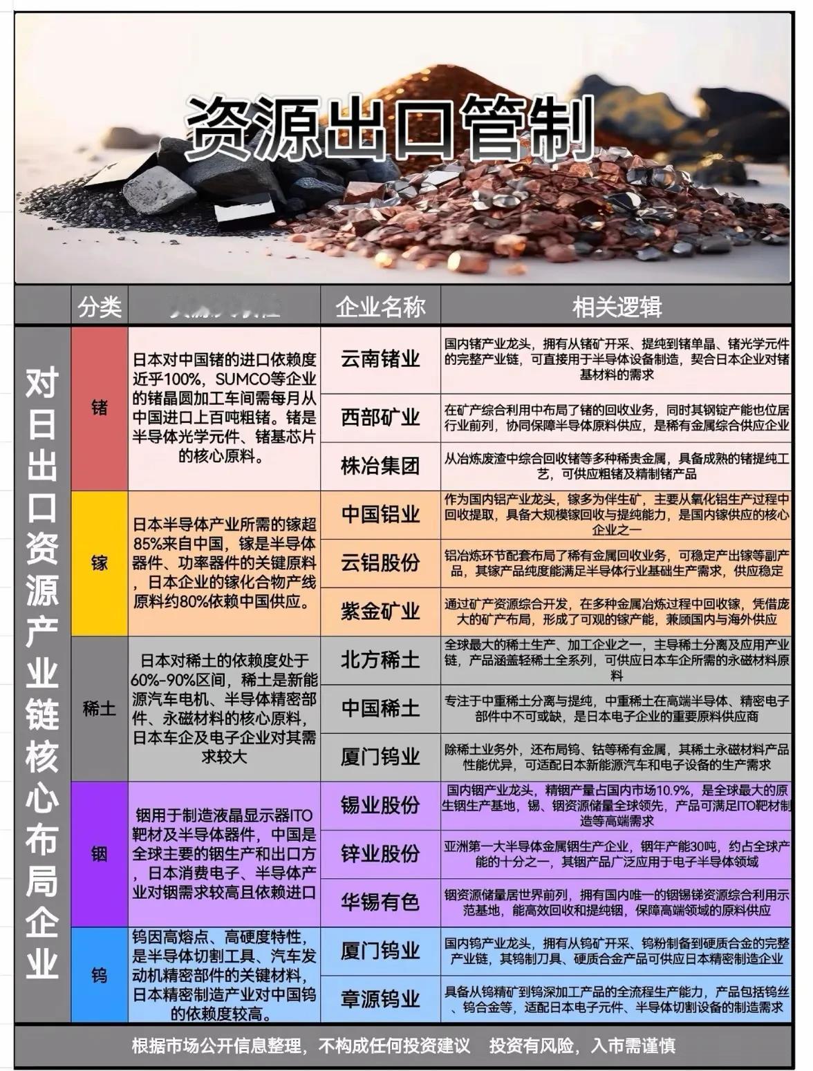 关键金属+光刻胶+水产养殖+贵金属+算力+光模块概念