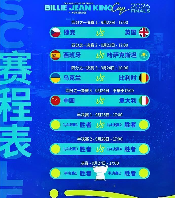 比利简金杯倒计时⌛️各队阵容星光熠熠！！中国队：郑钦文、张帅、王曦雨….捷