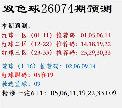 双色球26074期预测红球一区（01-11）推荐码: