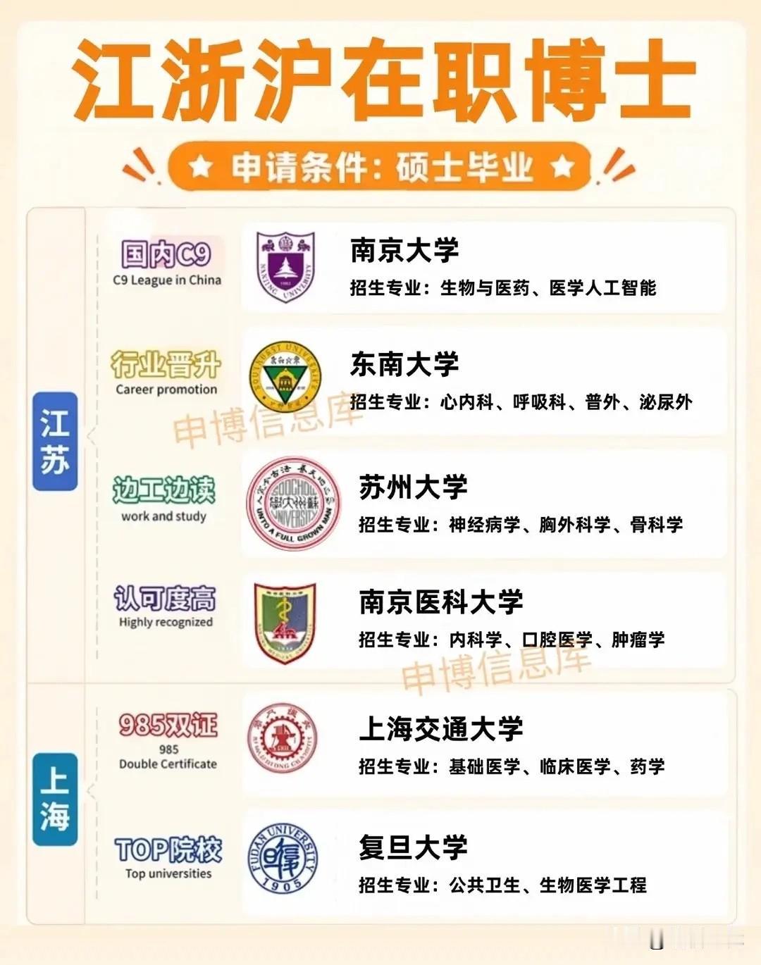 读研三学医儿子越来越难沟通，弄得我有许多要紧话想说又憋了回去！一提起校招注意事项