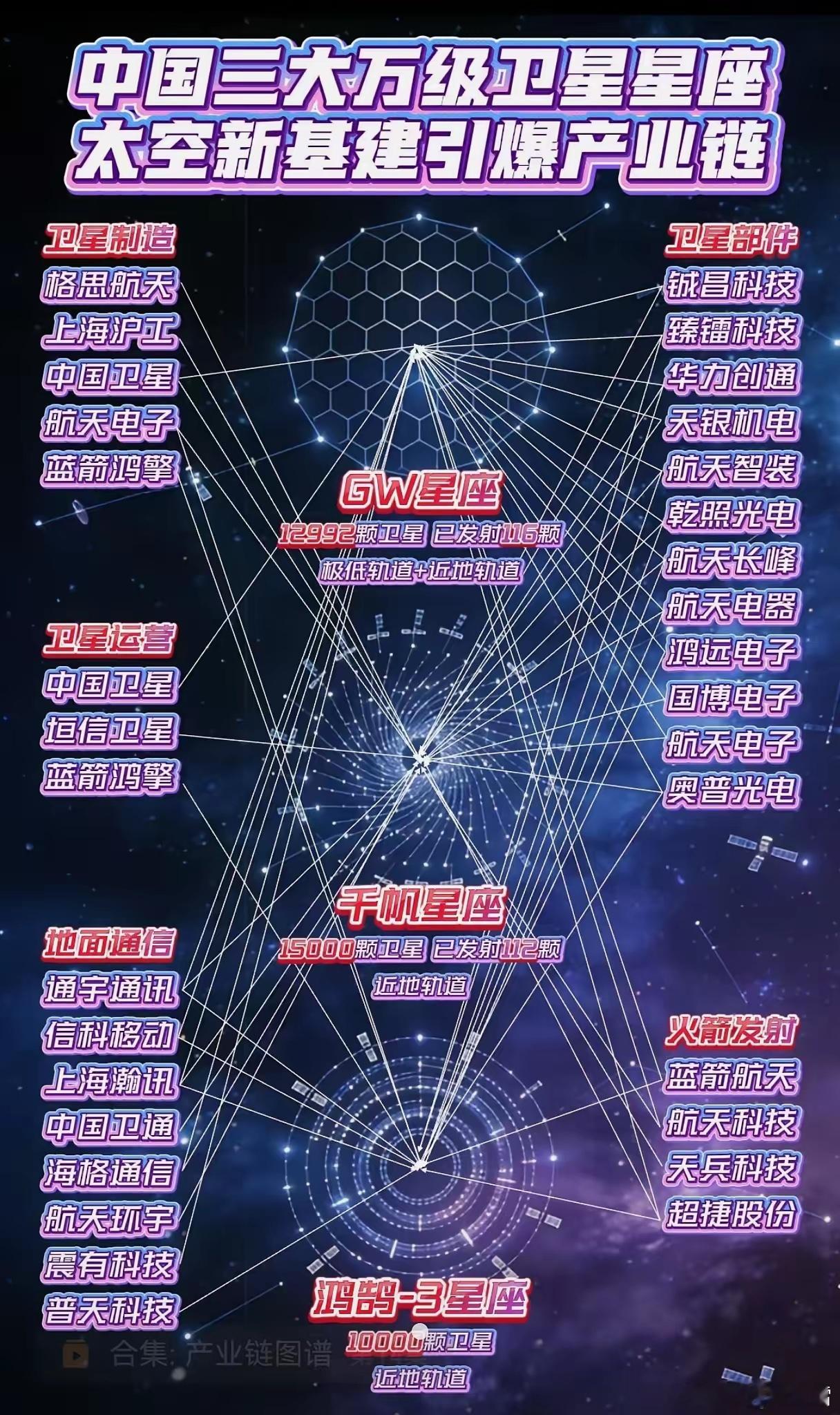 中国太空基建有多猛？万颗卫星星座背后，这些企业正在“上天搞钱”中国“太空新基建”