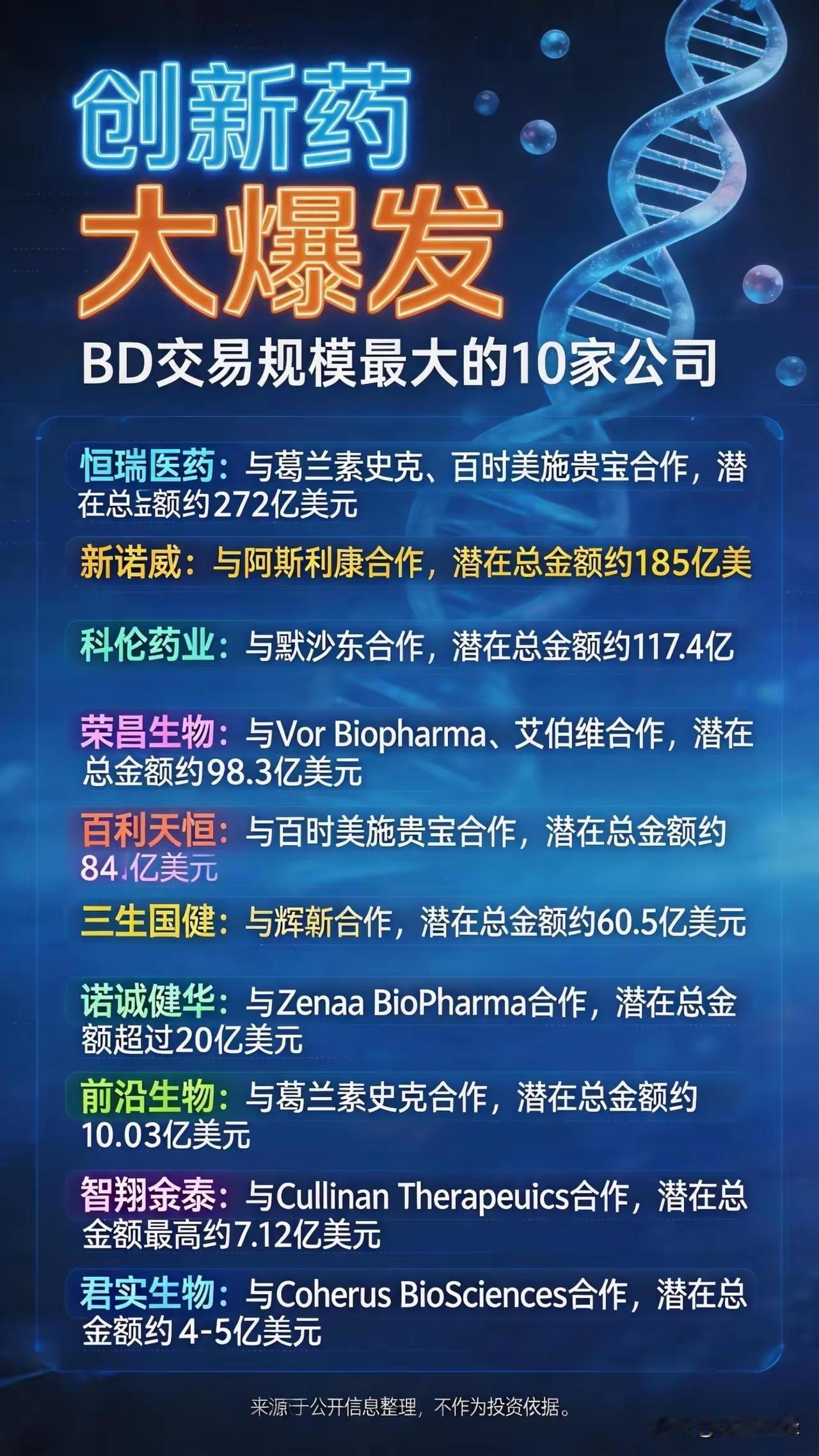创新药彻底引爆！国产药企迎来价值重估资本市场悄悄刮起一阵最强风口——国产创