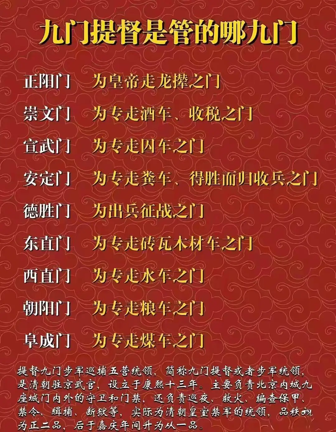 九门提督是管的哪九门？