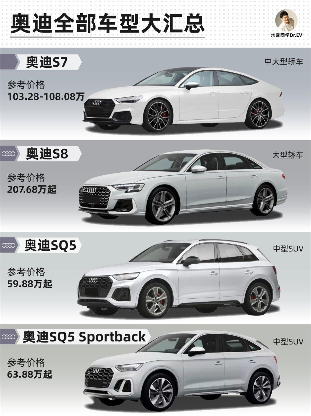 🚗✨一篇看懂奥迪全家福！1️⃣A系列轿车：-A3：20万级豪华入门王！1.