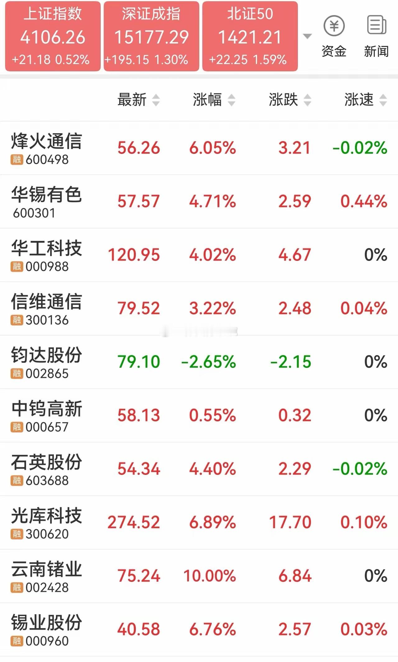 明天可能的热点板块及关注对象光通信概念1、华工科技2、光迅科技3、云南锗业4、烽