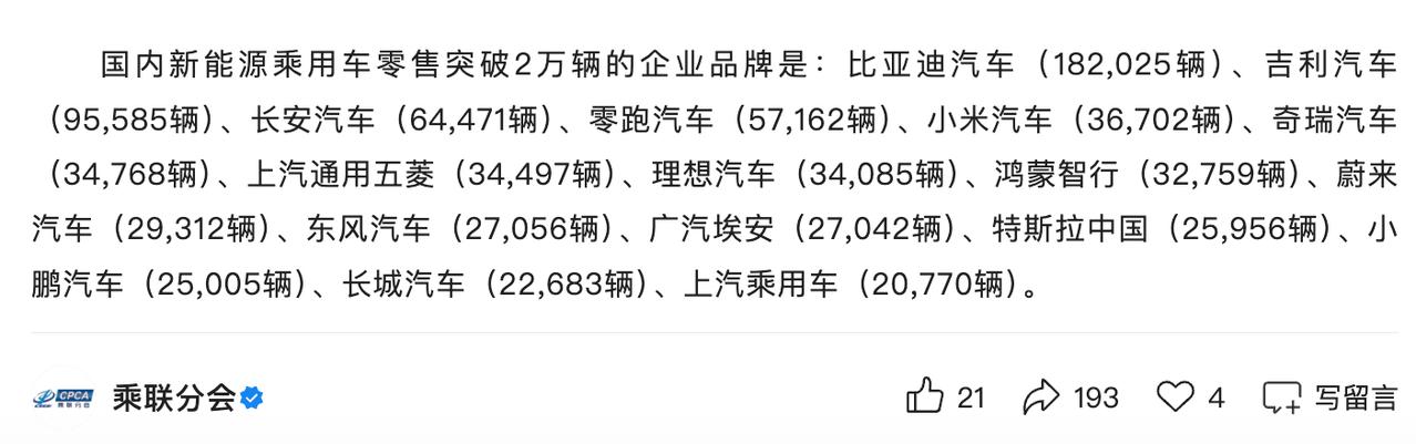 4月国内新能源乘用车零售突破2万辆的企业品牌及销量：1.比亚迪汽车：182