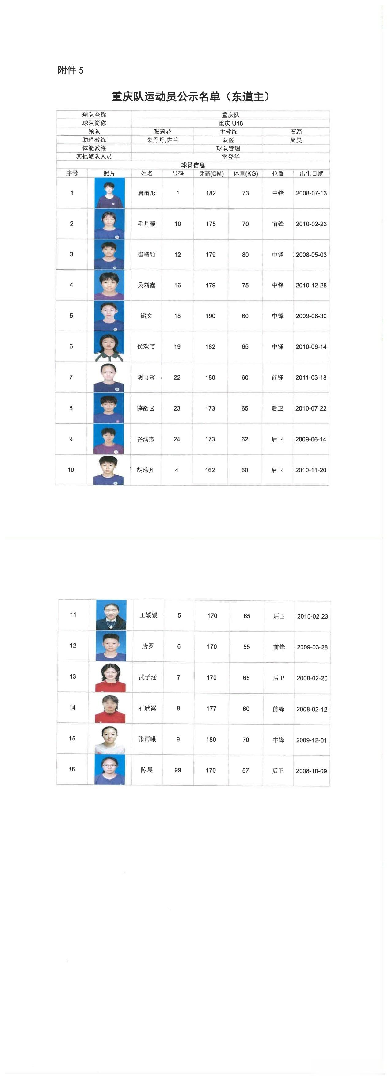 【众星云集！三大球运动会女篮名单公示】近日，中国篮球协会官方公布第三届全国青少年