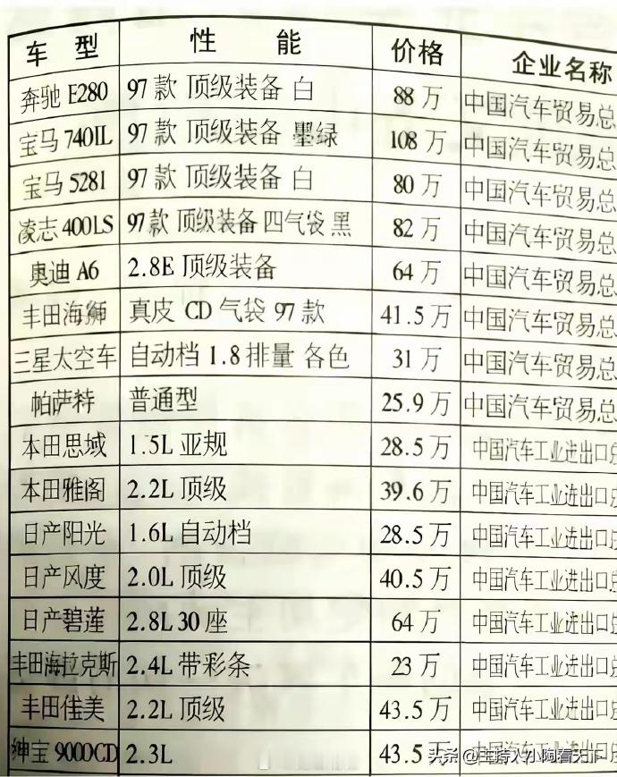 在没有比亚迪、吉利、华为的年代，日德汽车的价格高不可攀。企业名称那一栏也是值得侧