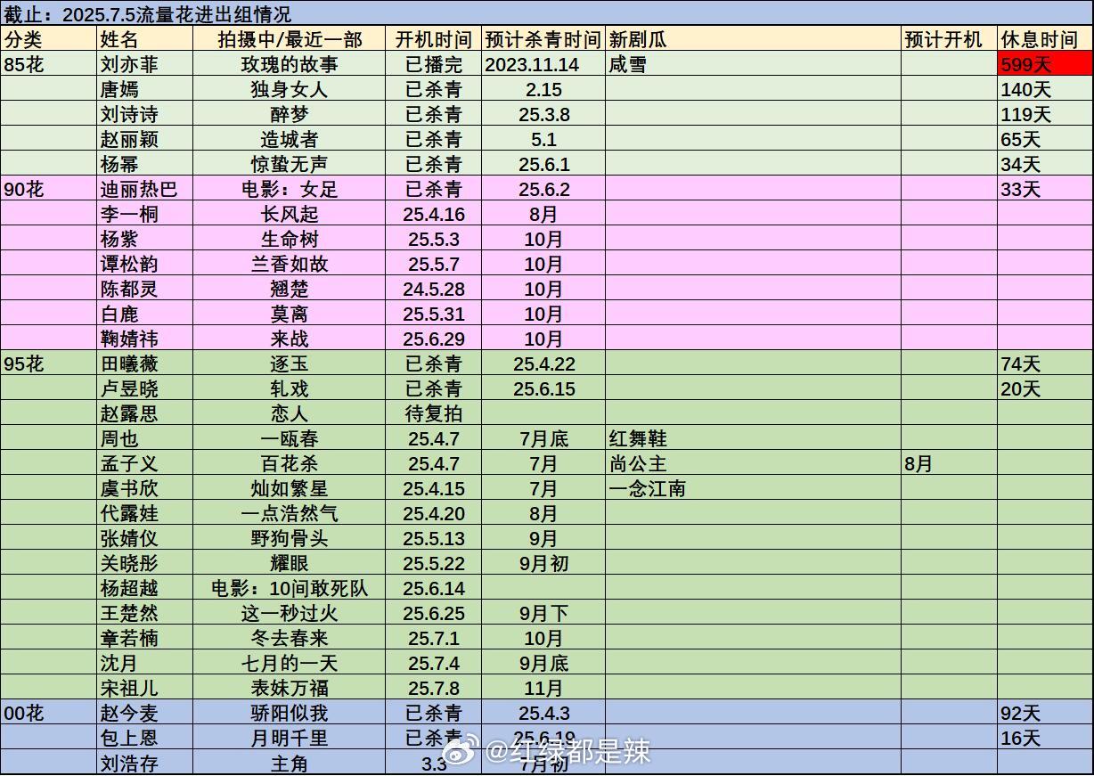 流量花进出组一览​​​