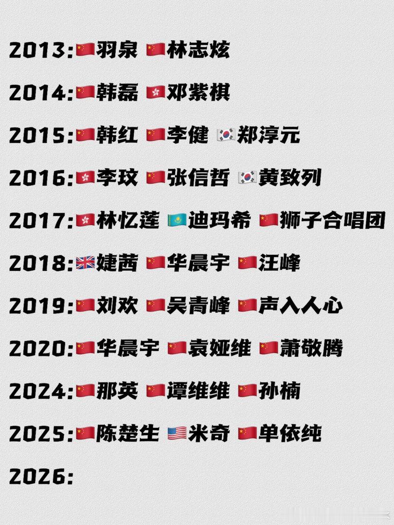 【歌手】历届前三名回顾，静候今年歌王2013:🇨🇳羽泉🇨🇳林志炫201