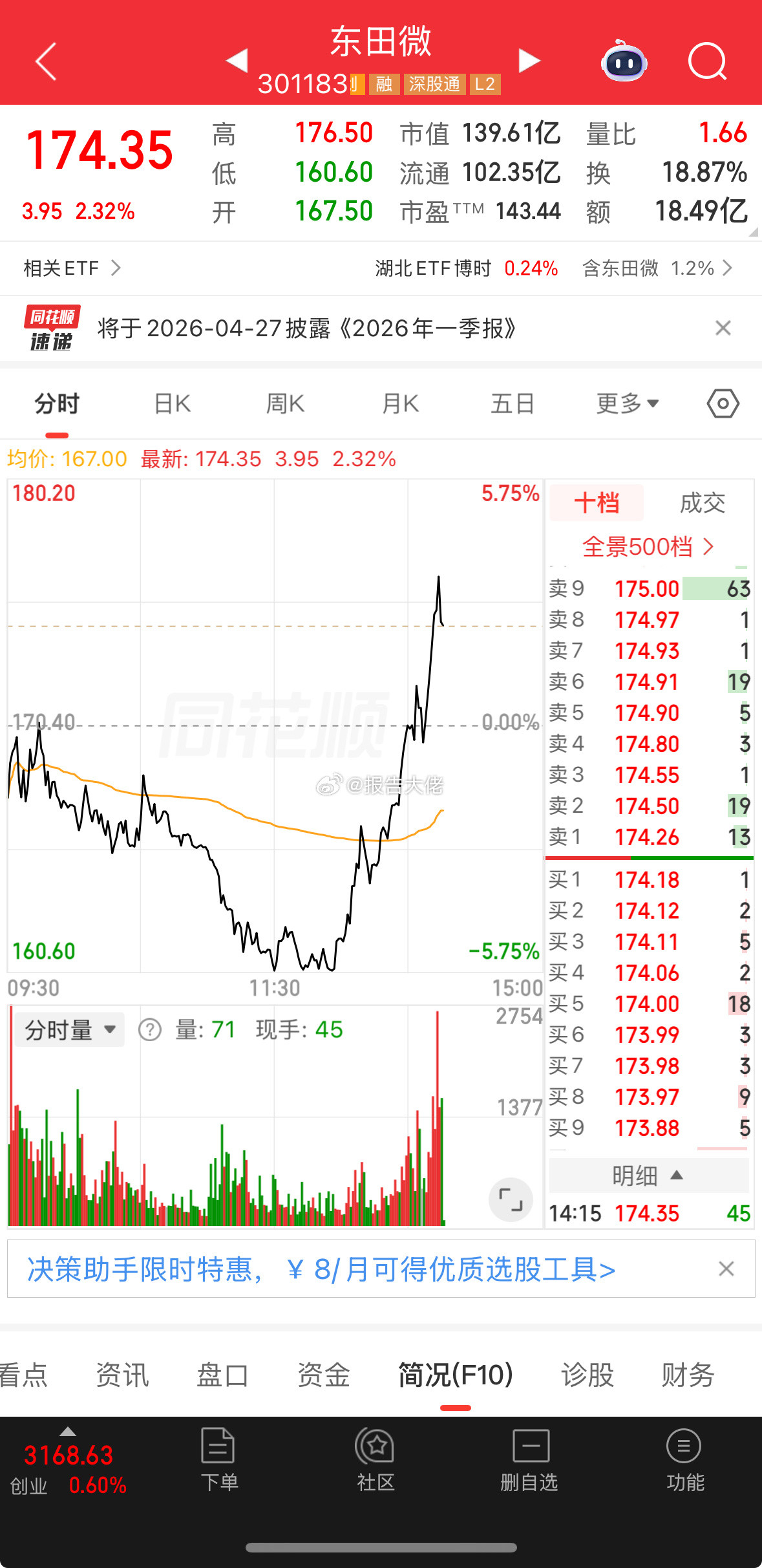 听话的人才有肉吃！！！