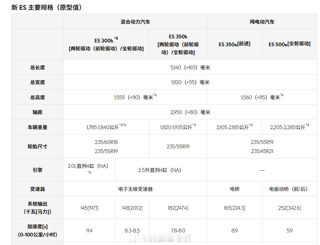 期待上海临港工业区的雷克萨斯产品下线，和特斯拉比价20250423雷克萨斯在上海