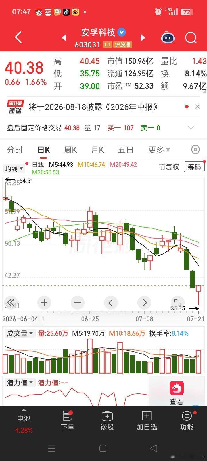 有仓位，可以加仓了，这个位进仓可以做T。