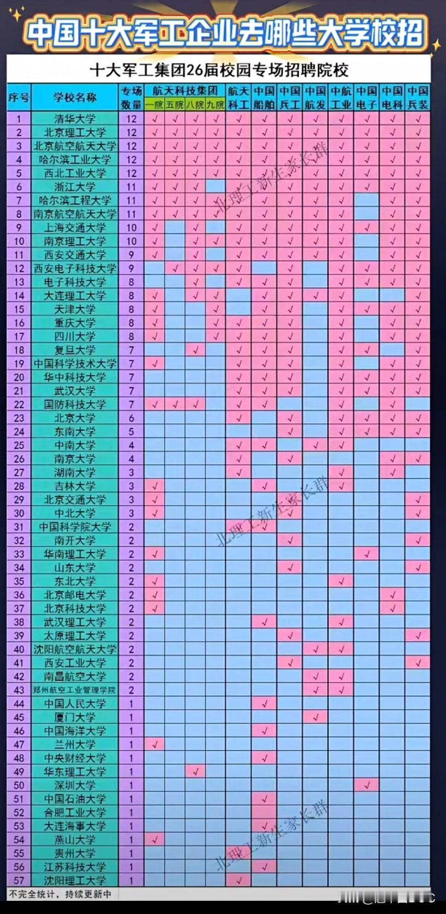 军工央企的“金饭碗”，这些双非大学竟是隐藏敲门砖！分数亲民，就业却让名校眼红