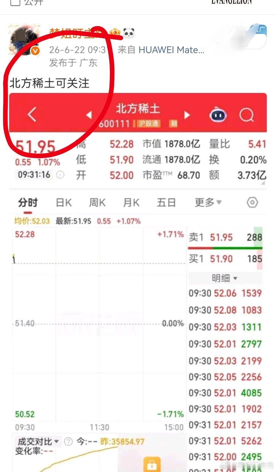 早上推荐的$北方稀土sh600111$起飞