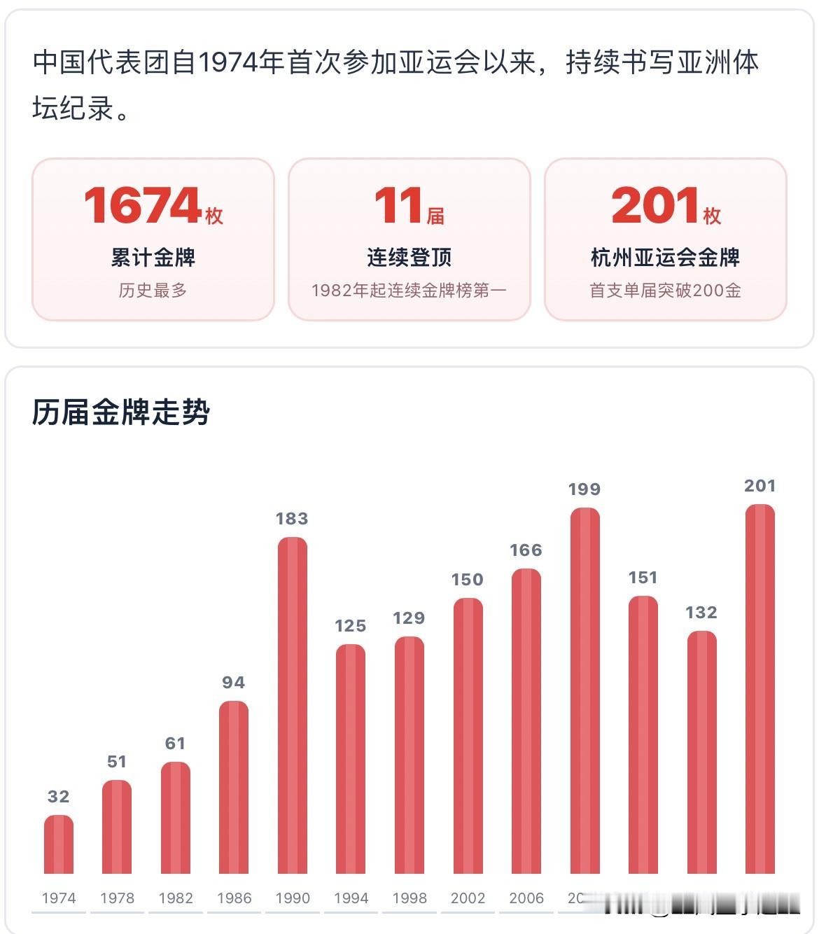 中国代表团在日本亚运会能拿多少金牌？具体项目分析预判：预估：金牌总数大概160
