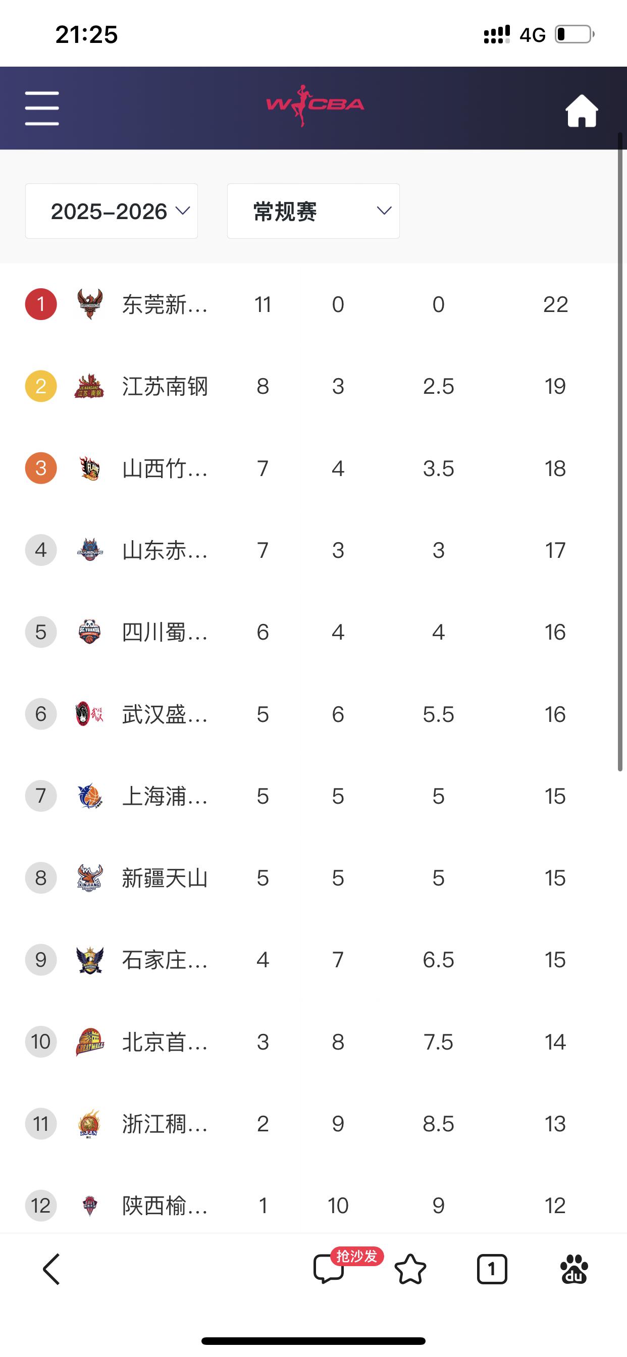 WCBA之三外援被全华班逆转15击败！这是今晚第二场爆冷，还有一场是山西女篮大