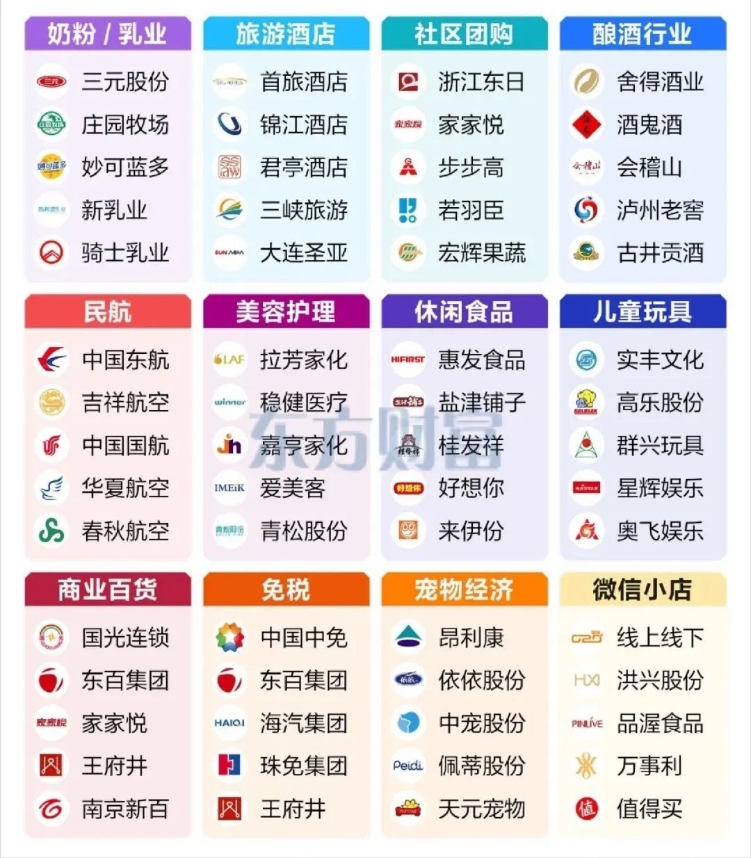 海南自贸建议收藏20cm辨识度：神农种业、康芝药业、金盘科技10cm辨识度：海南