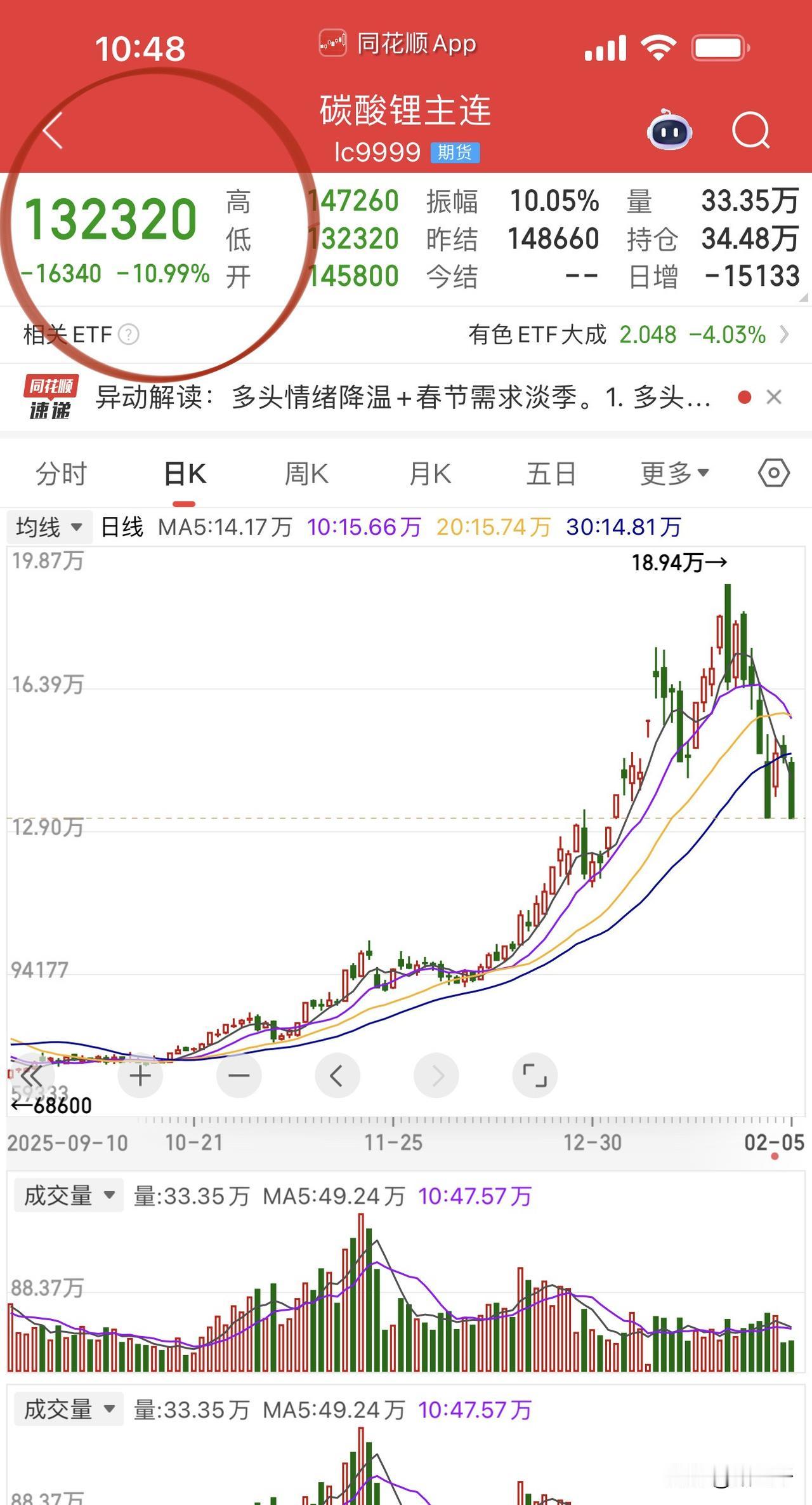 碳酸锂期货跌下去是好事呀！全年维持在12-15万元/吨区间，上下游大家都赚钱