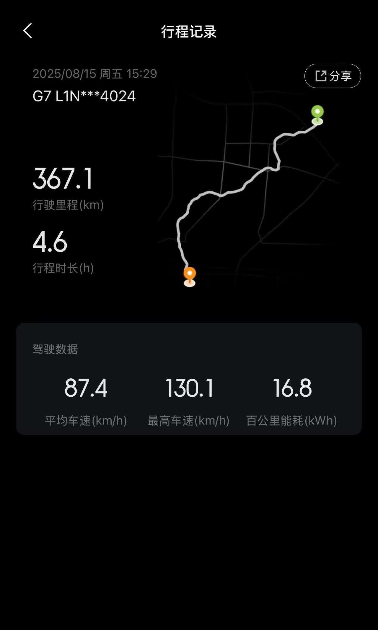 小鹏G7Utrla续航扎实。充完电跑了9公里城市和367公里高速，续航还剩13
