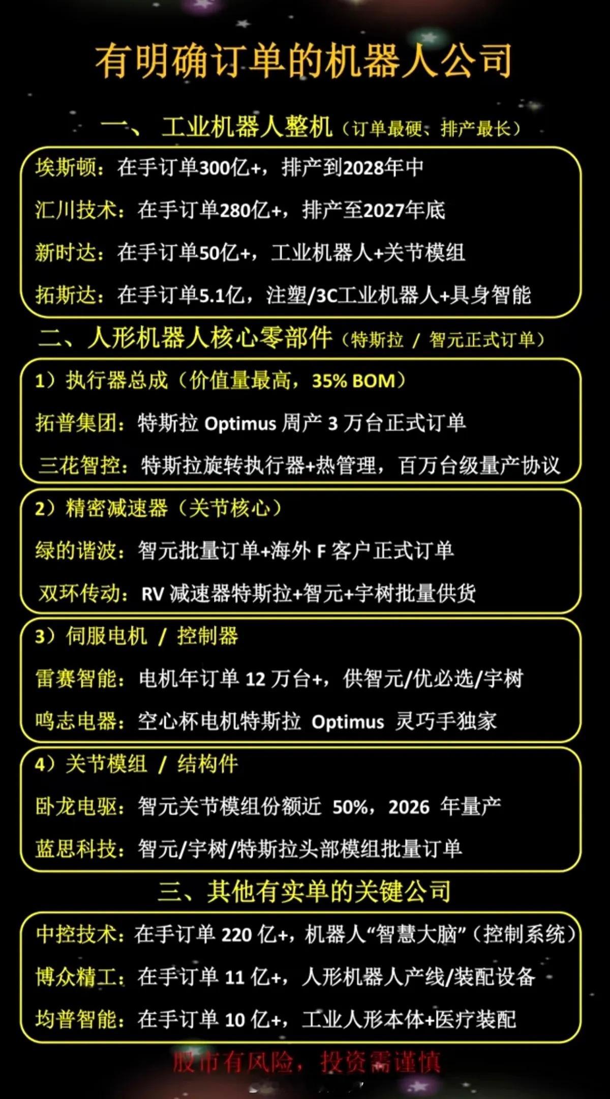 有明确名订单：机器人公司！1.工业机器人整机2.人形机器人核心部件3.执行器总成