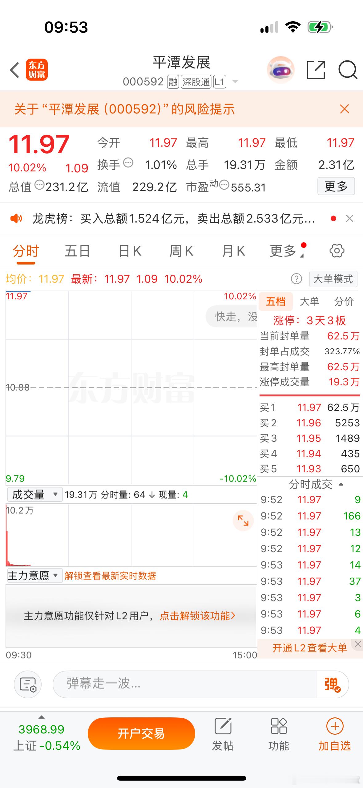 现在还是福建第一，其他都差一点，反俄题材本质也是加强福建的，医药这边有点不及预期