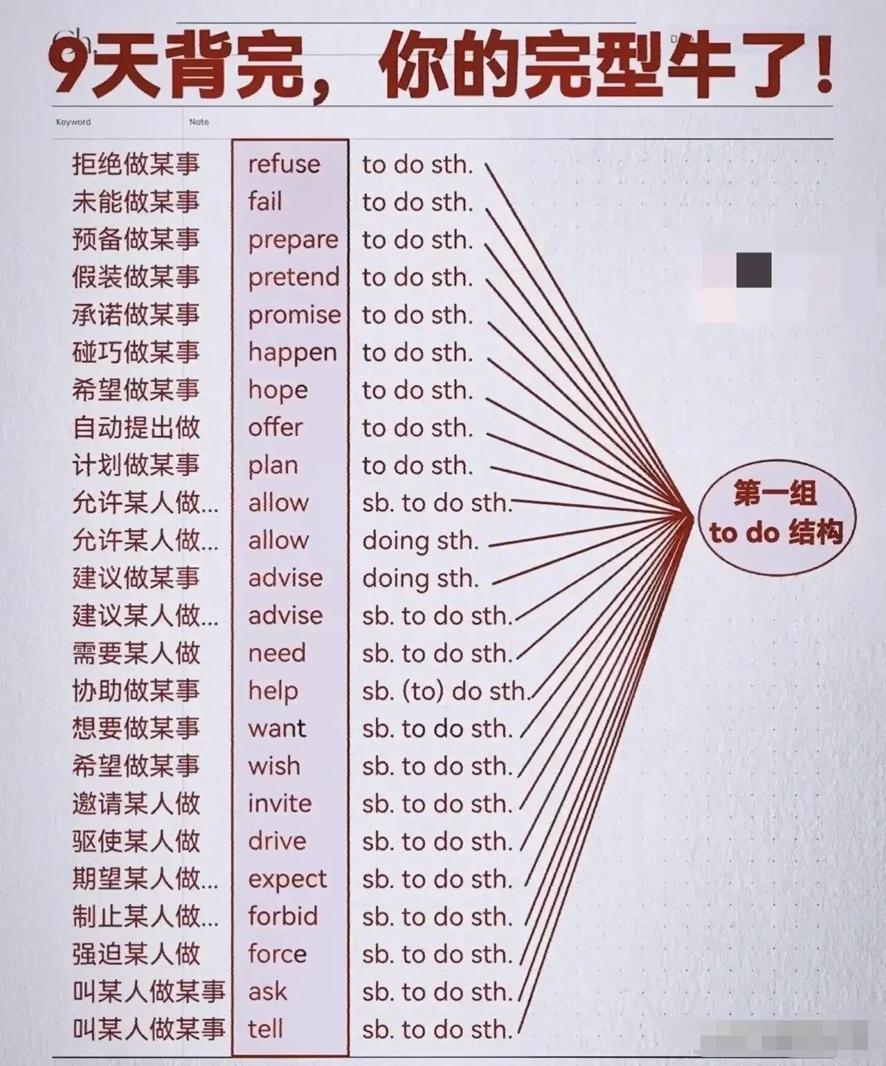 孩子英语学了好几年，成绩始终卡在中等，单词背了就忘，语法越学越乱，做题全靠蒙。其
