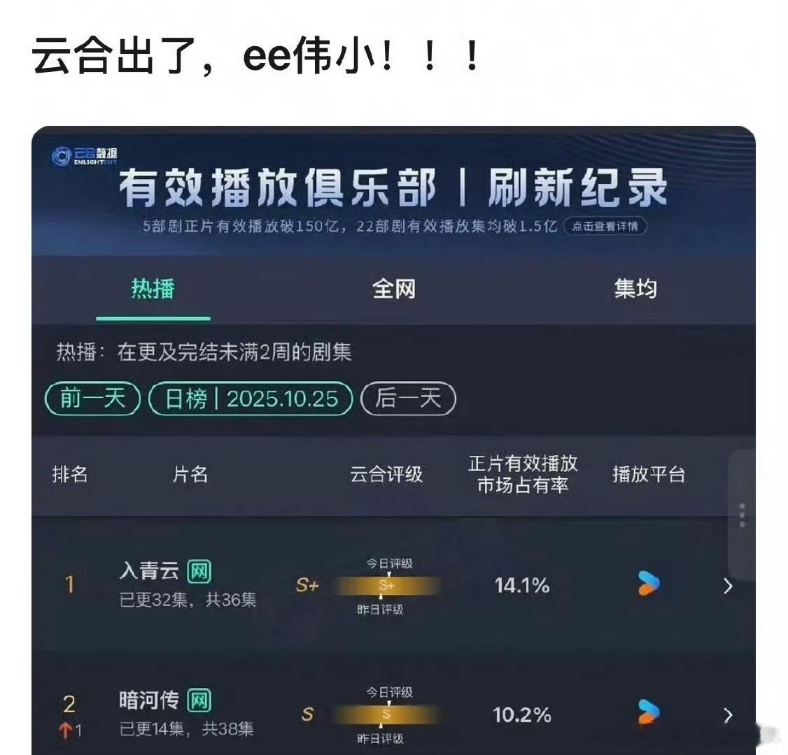 是这样啊！没有期待就不会失望，从负分到20分今天比明天进步一点就是胜利！天地剑心