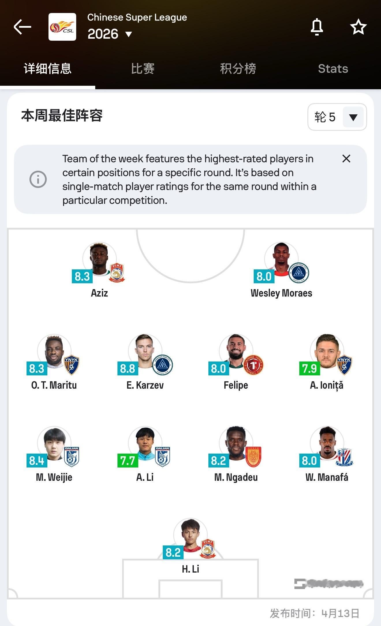 大连英博中超联赛毛伟杰和李昂入选sofascore的中超第五轮最佳阵容大连