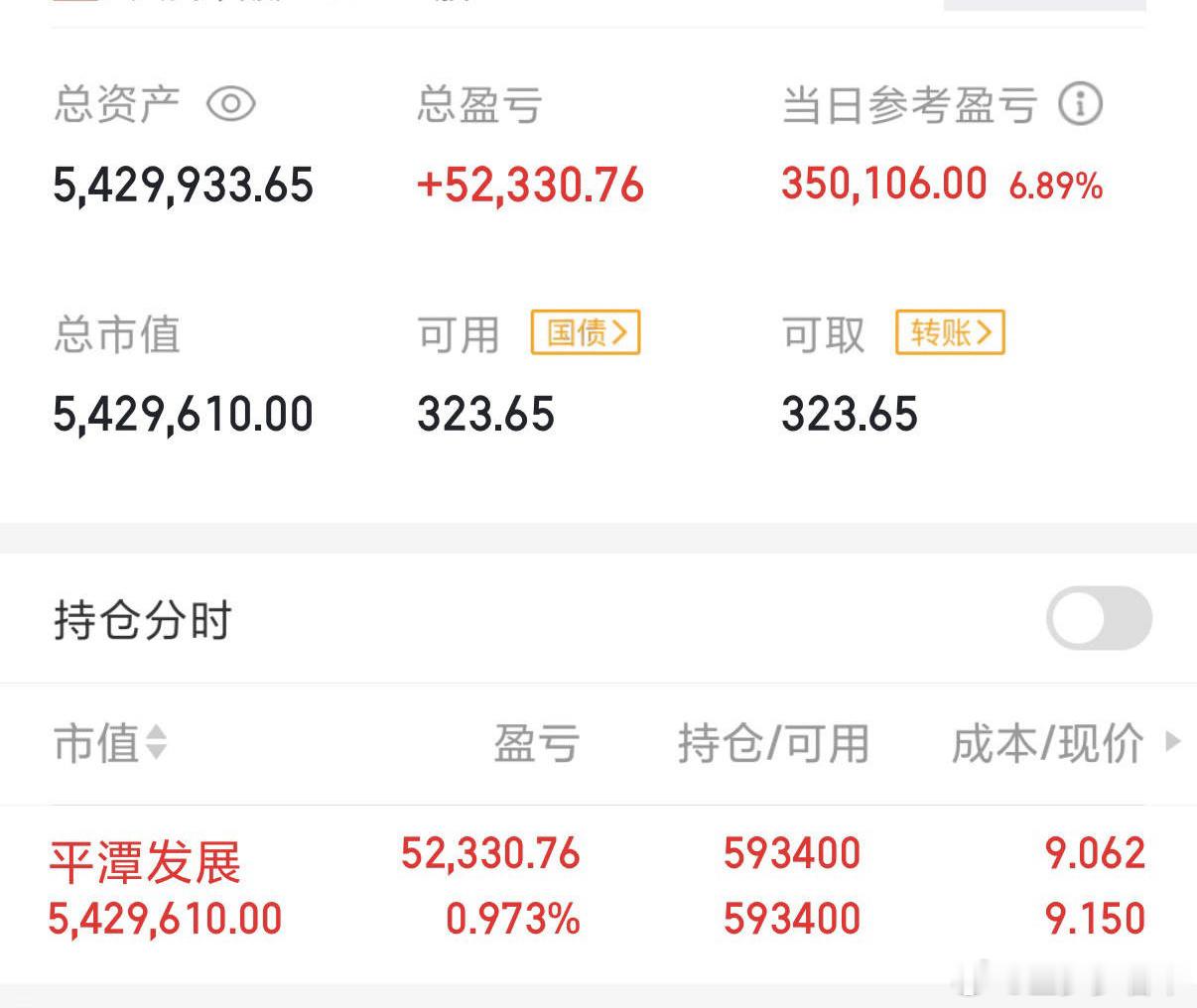 300万本金，目标1年做到1500万，1年翻五倍，欢迎各位关注验证！（第28天）