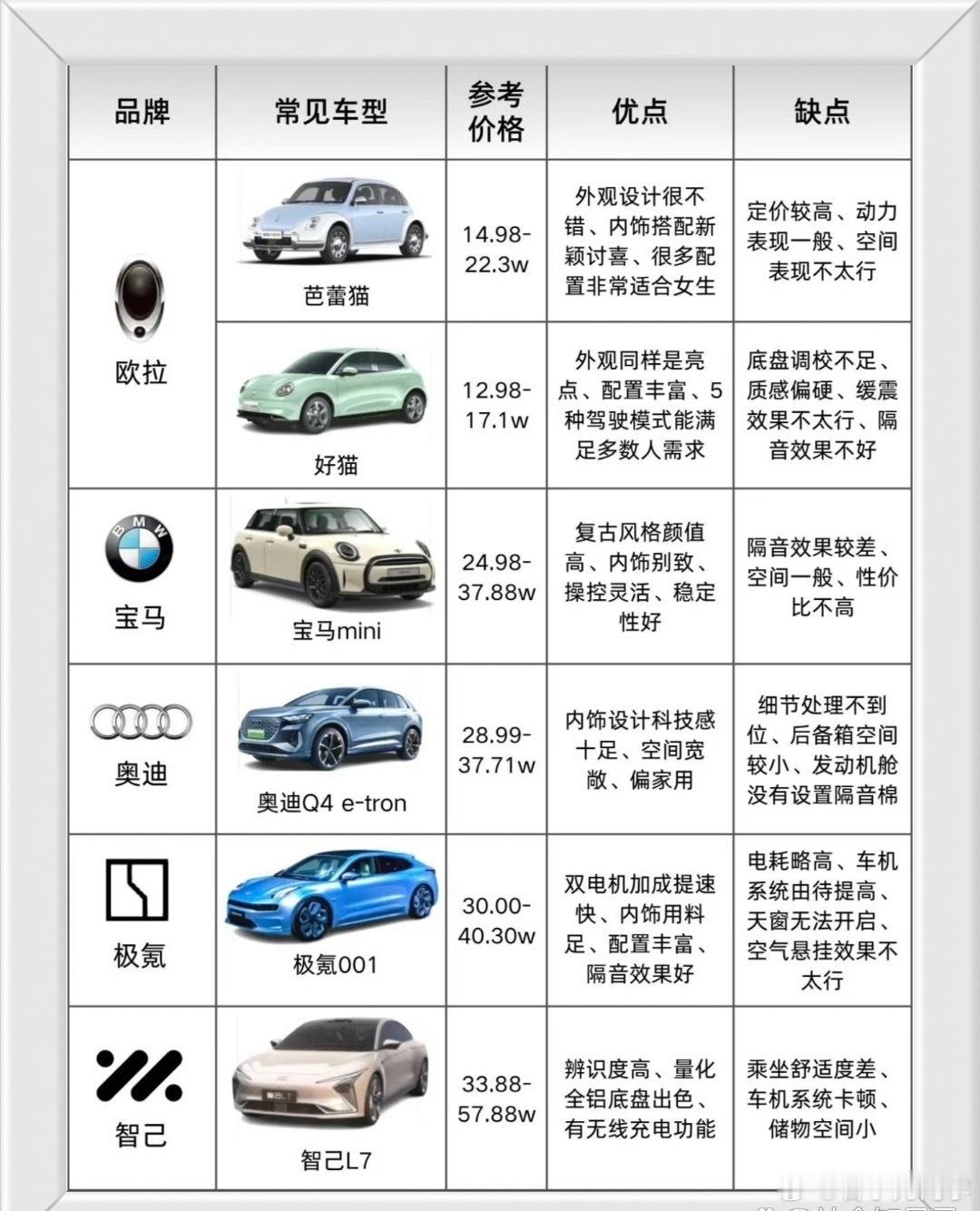 热销款新能源电车优缺点盘点！