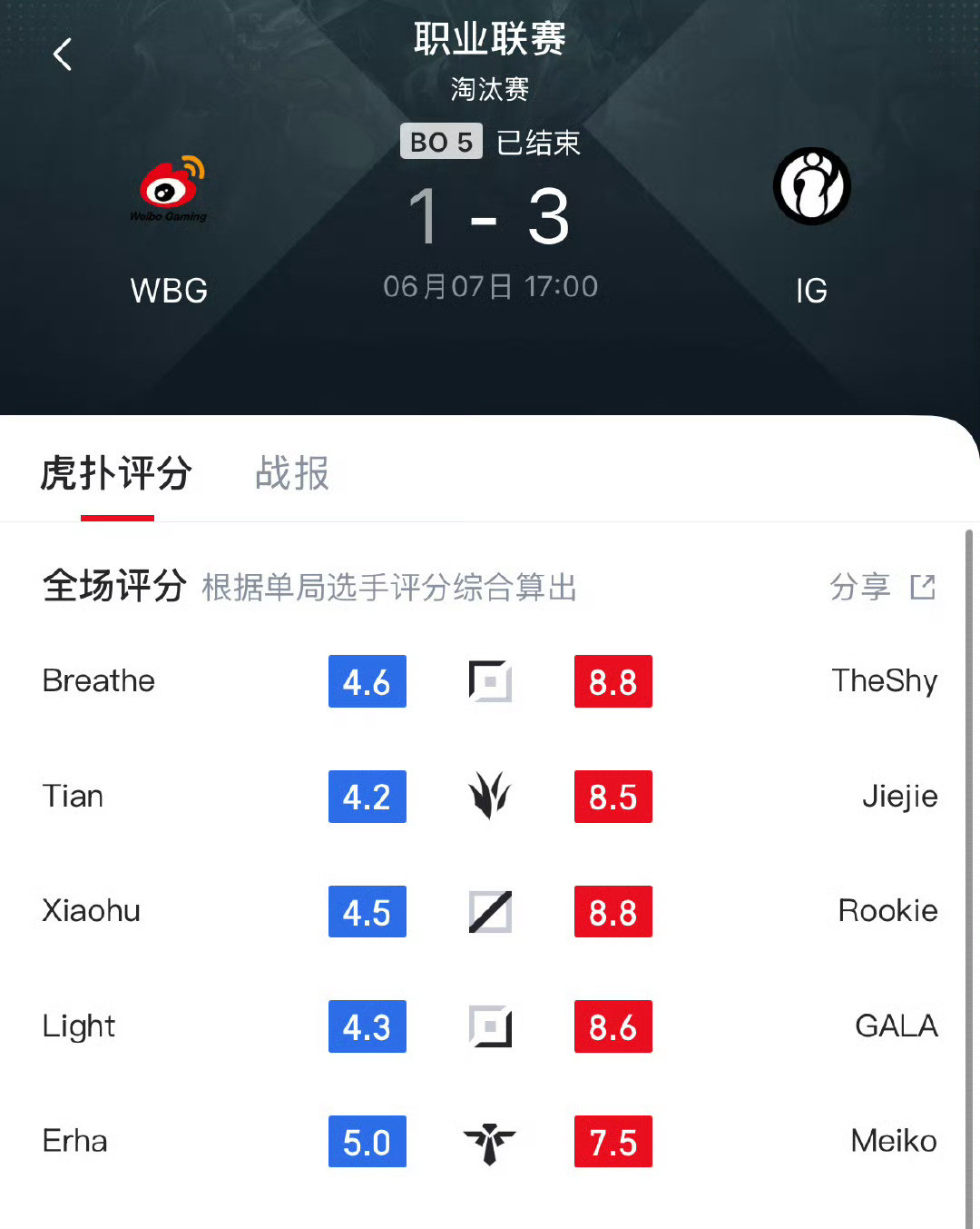 iG战胜WBGiG在出师不利和内部不团结的情况下一路高歌猛进！​​​