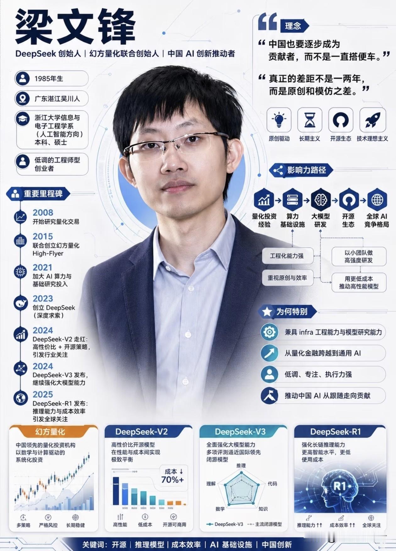 DeepSeek融资背后：不是缺钱，是为留住造梦人当DeepSeek传出寻求