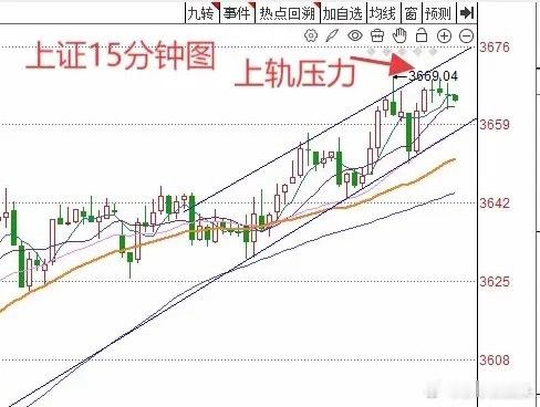 下午2:36分，A股午后再次冲高回落，什么原因？截至目前为止，上证指数涨0.4