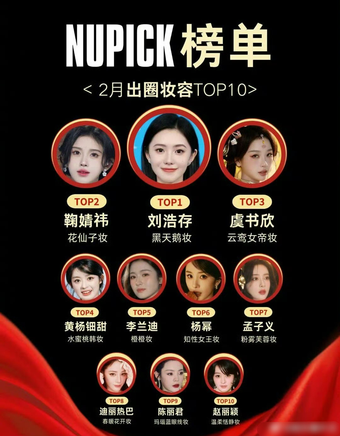 露丝听粉丝的劝吧，你那么努力自己化妆，连女明星出圈妆容TOP10都没上​​​