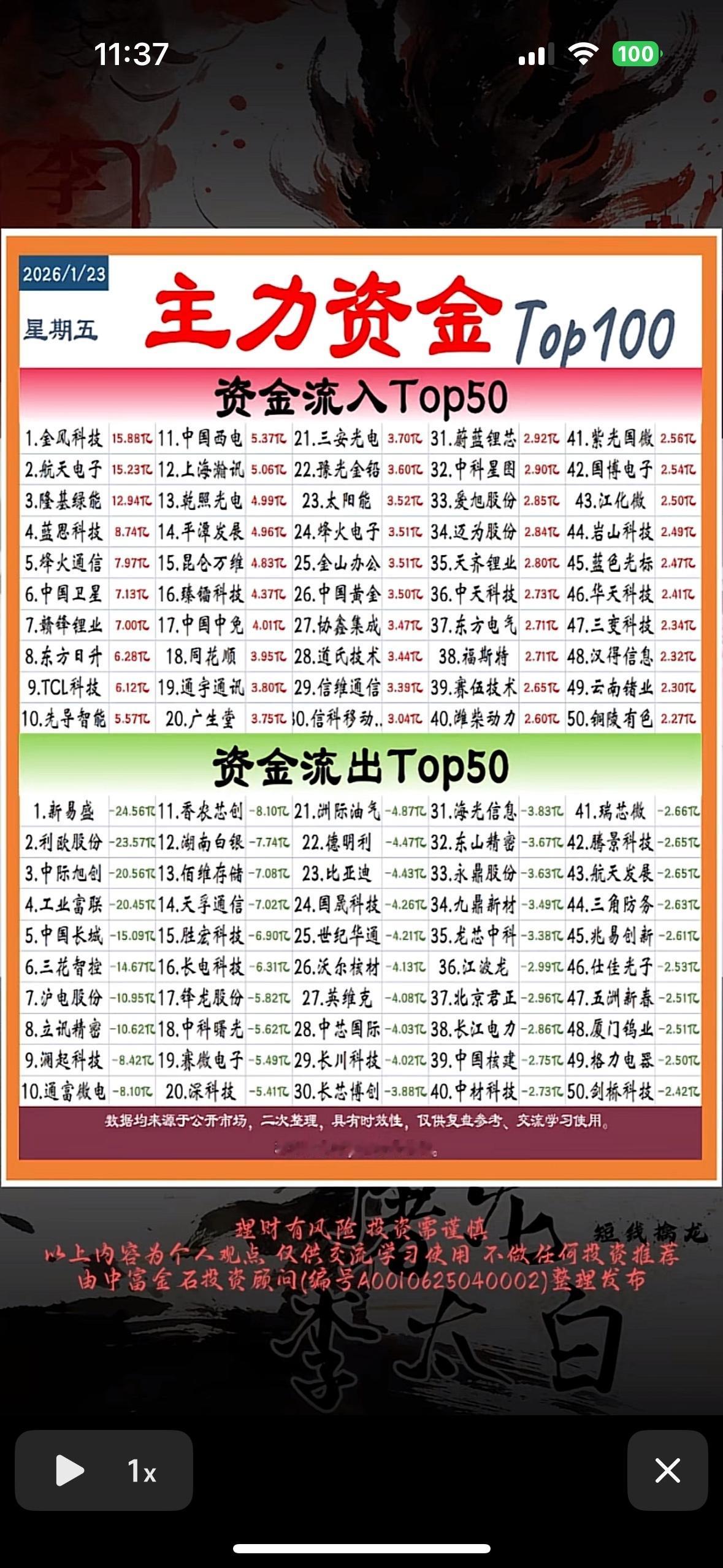 揭秘资金流向，助你投资决策！主力资金动向：金风科技、航天电子等获大额流入，新