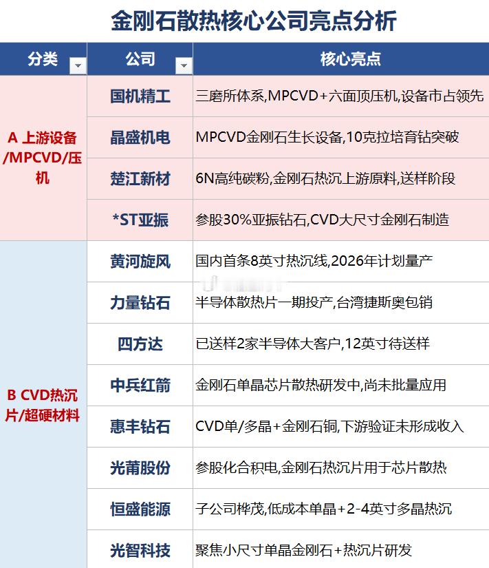CVD金刚石热沉（金刚石散热）核心公司亮点分析AI芯片功耗突破2300W，传统铜散热、普通液冷方案已