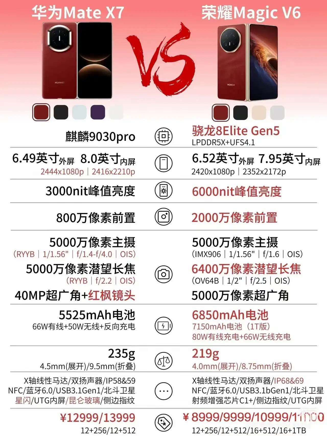 折叠屏：要面子选华为，过日子选荣耀都说用折叠屏的大多是奔着排面去的，实用性