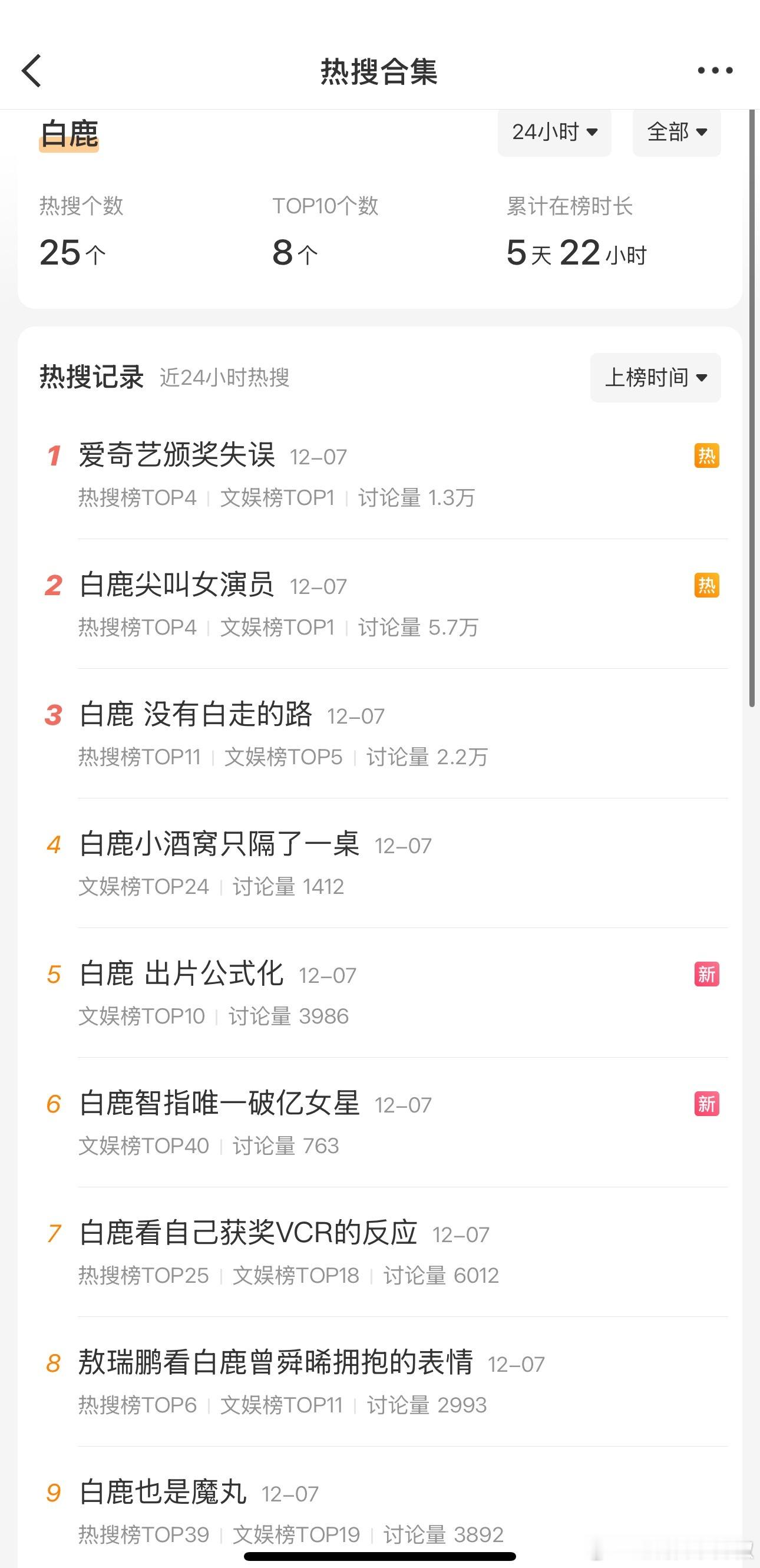 白鹿这真的承包了尖叫之夜的热度，太🔥了