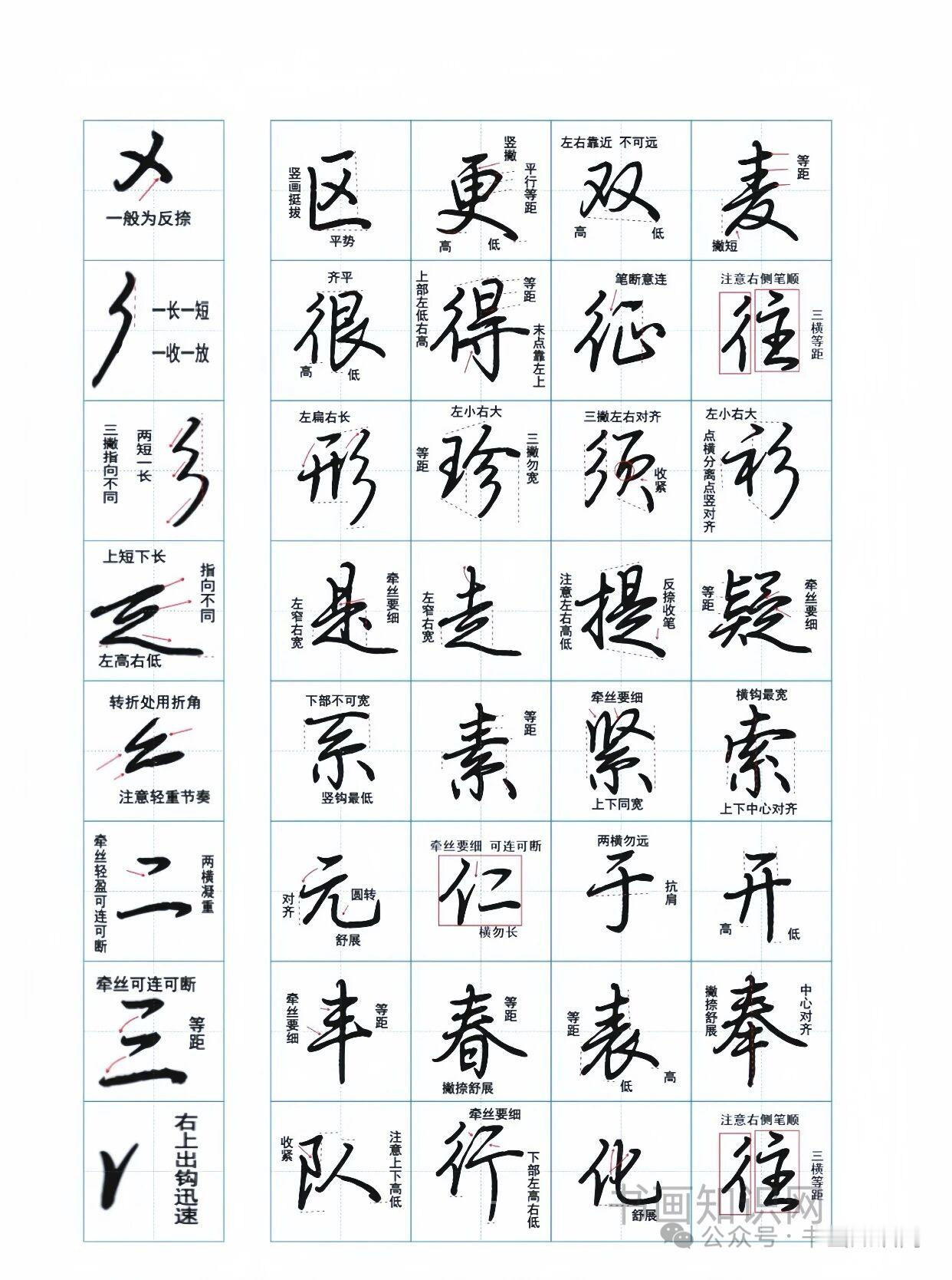 行楷笔画这么练，又快又好看！