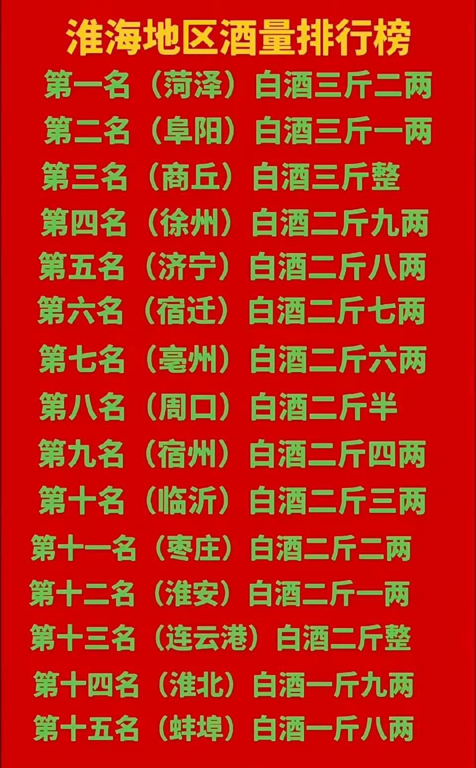 一口干翻三江浪，两杯喝退四海江。坛子当茶随手灌，醉卧能吞酒万缸！