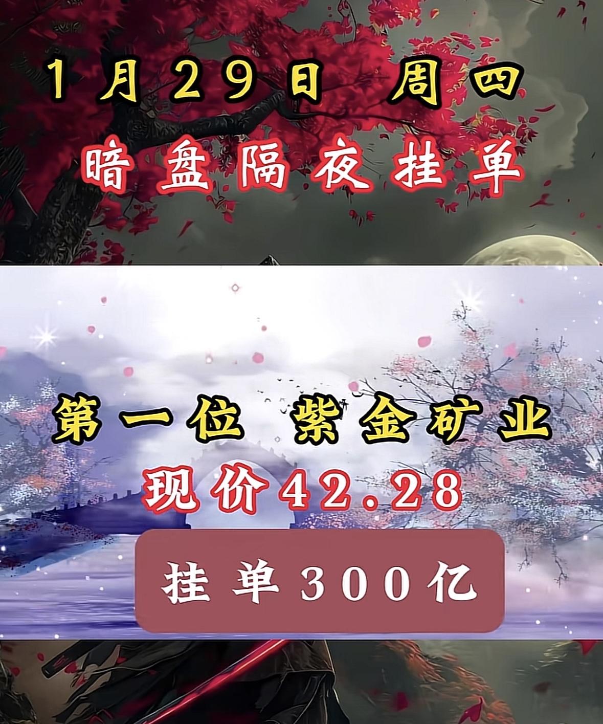 1月29日周四暗盘隔夜挂单，第八位协鑫集成现价3.51，挂单70亿紫金矿业暗