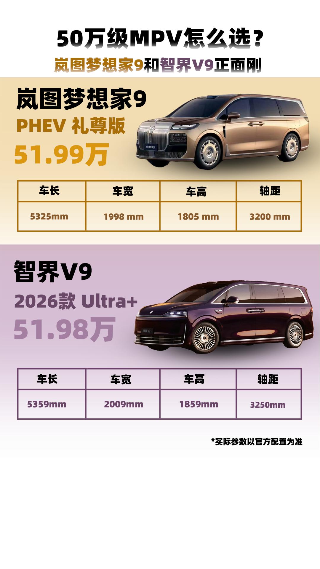 50万级MPV怎么选？梦想家9和智界V9正面刚50万预算买新能源豪华MPV，现