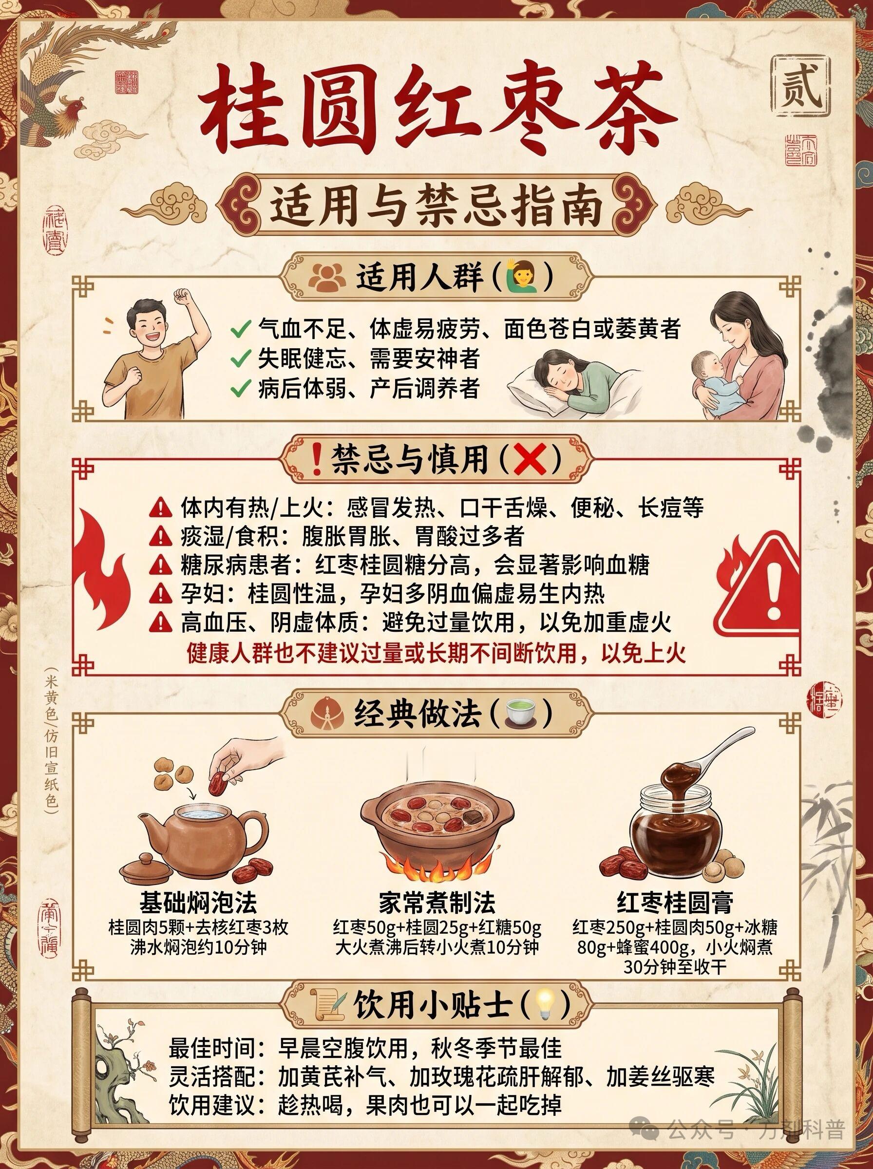 桂圆红枣茶🌿一杯下肚，到底哪里好？桂圆和红枣都是典型的“药食同源”食材。它俩
