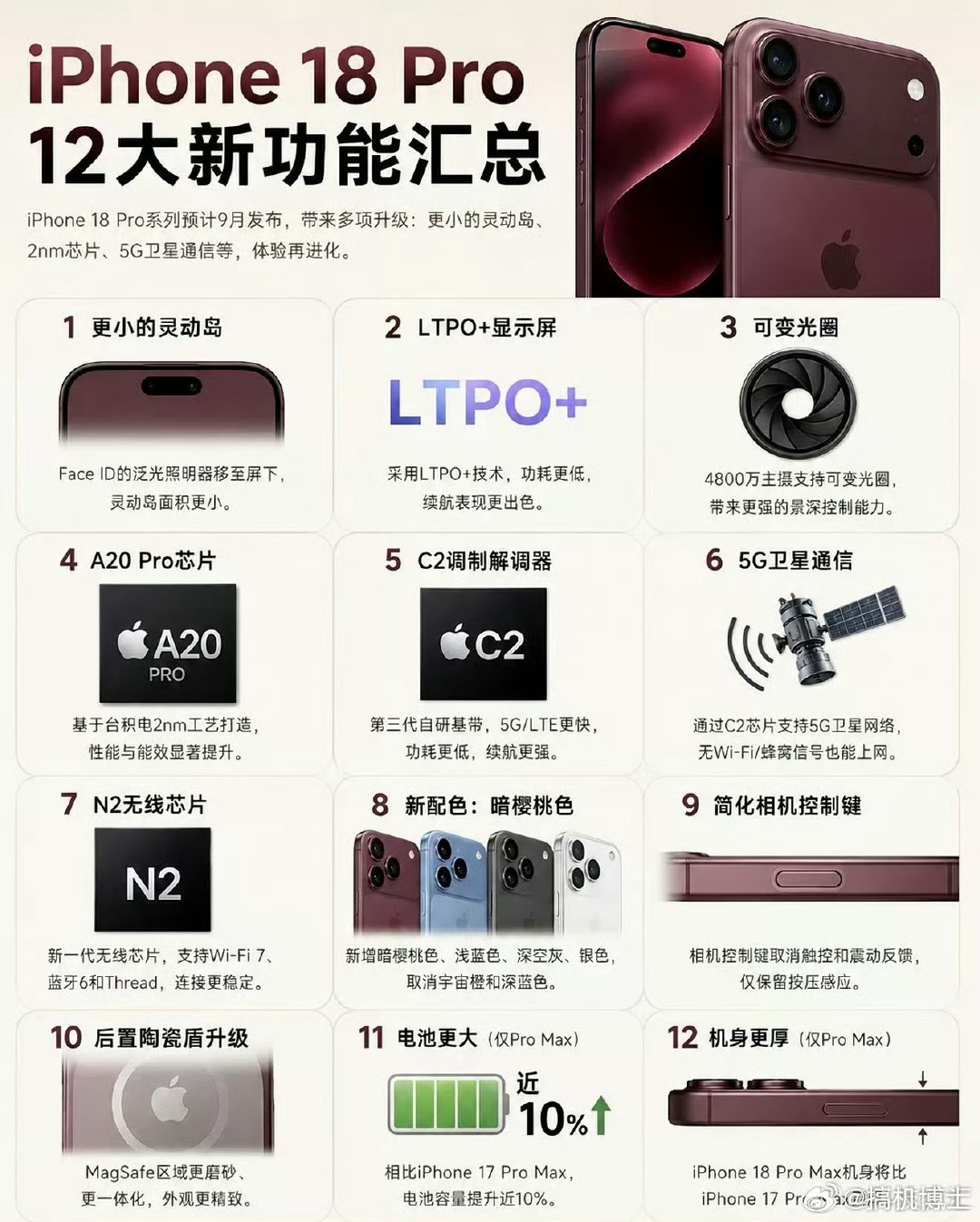 iPhone18Pro十二大升级大家觉得这代升级大不大，有没有换新的冲动