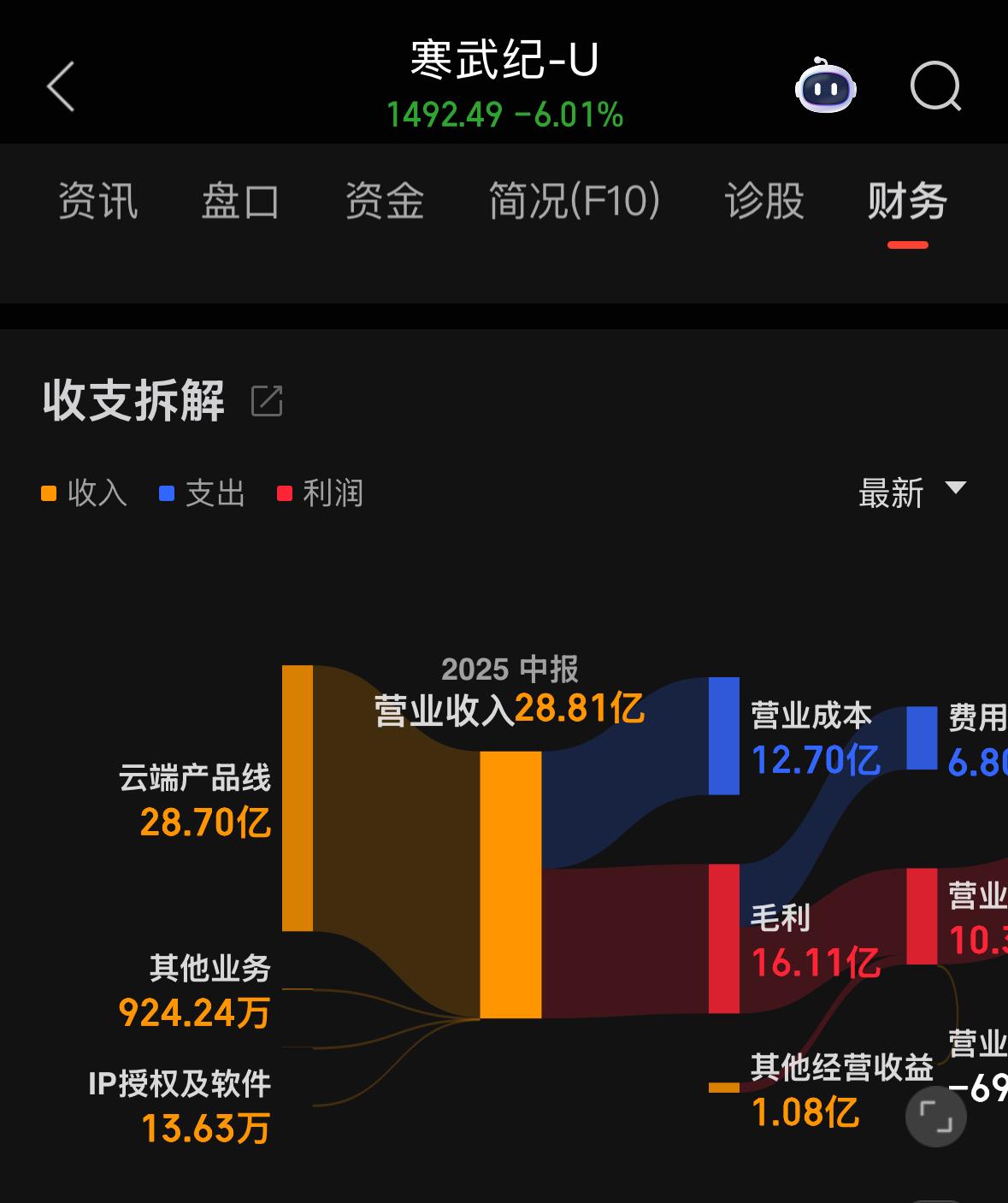 为什么我们那些优秀的人才很大一部分流向了美国的企业？这个问题非常值得我们深思。