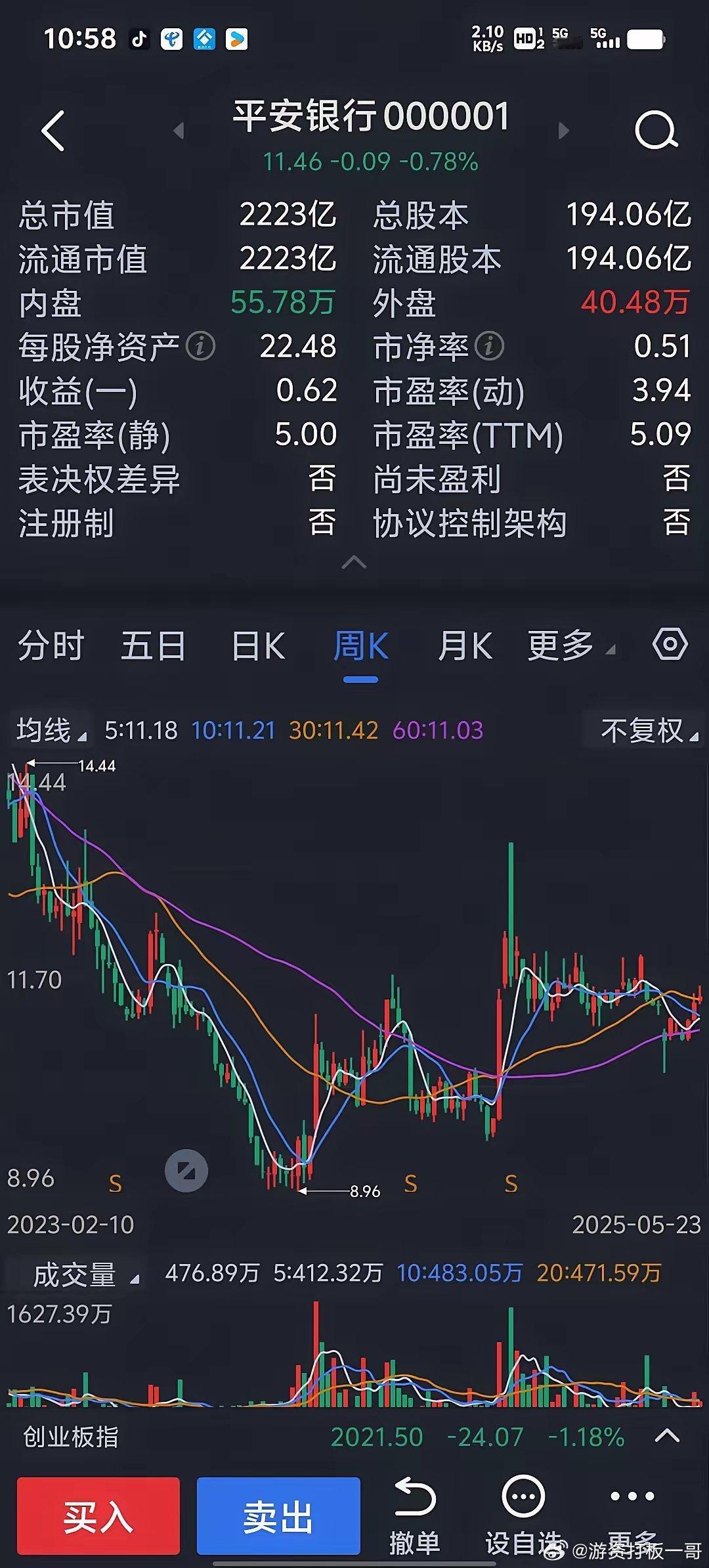很多人都问我还有哪些股票值得投资？上周我还特意翻了一遍其他股票，可以说除了中小盘