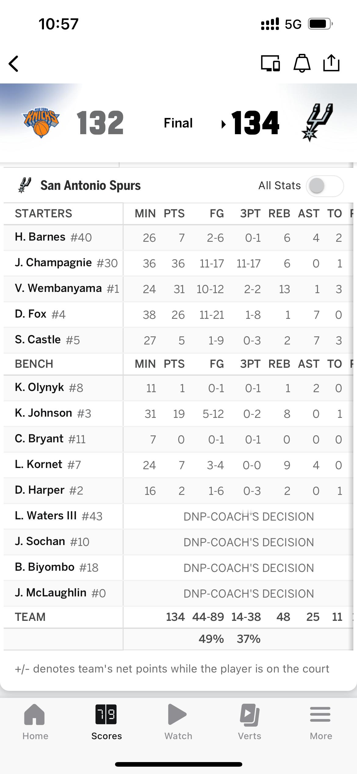 马刺最后时刻打得太热血了，尚帕尼11个三分，文班23分钟就拿了31分13篮板，福