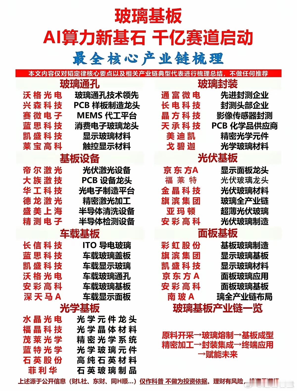玻璃基板如今成了半导体领域的热门焦点，称其为AI算力的新基石丝毫不为过。随着AI